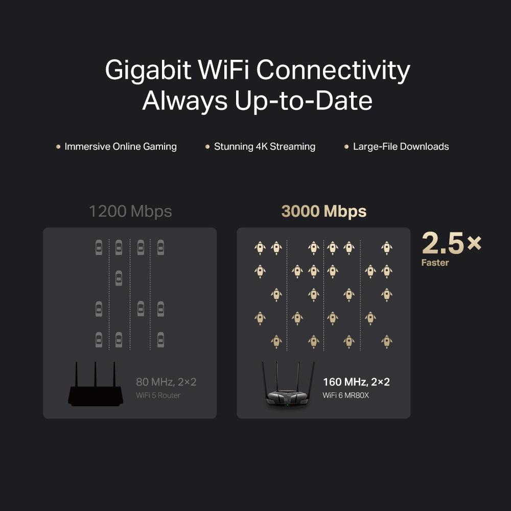 MERCUSYS MR80X | AX3000 DUAL-BAND WI-FI 6 ROUTER-ROUTER-Makotek Computers