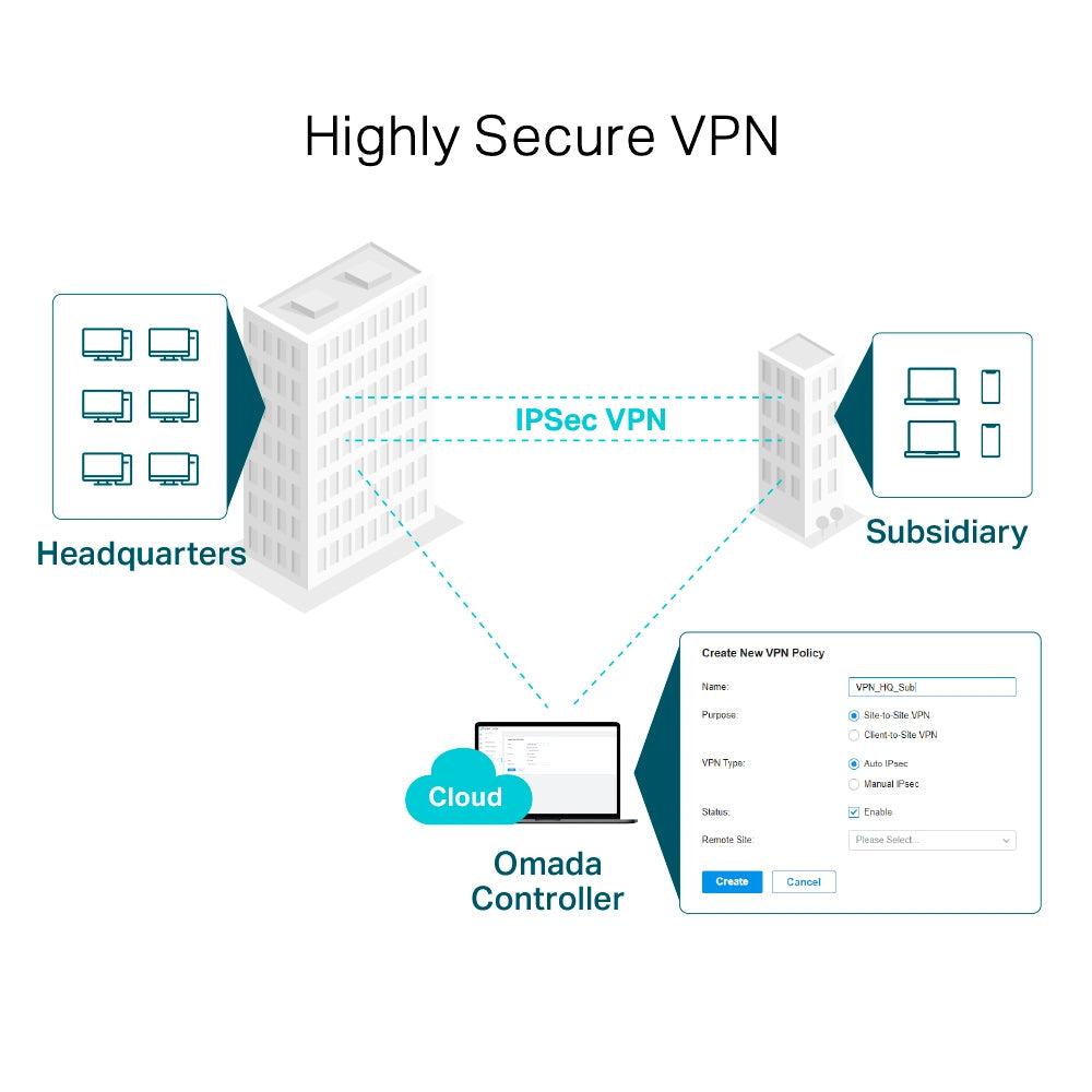 TP-LINK ER605 OMADA GIGABIT VPN LOAD BALANCER ROUTER-ROUTER-Makotek Computers