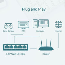 Load image into Gallery viewer, TP-LINK LS1005 LITEWAVE 5-PORT 10/100 MBPS DESKTOP SWITCH-SWITCH-Makotek Computers
