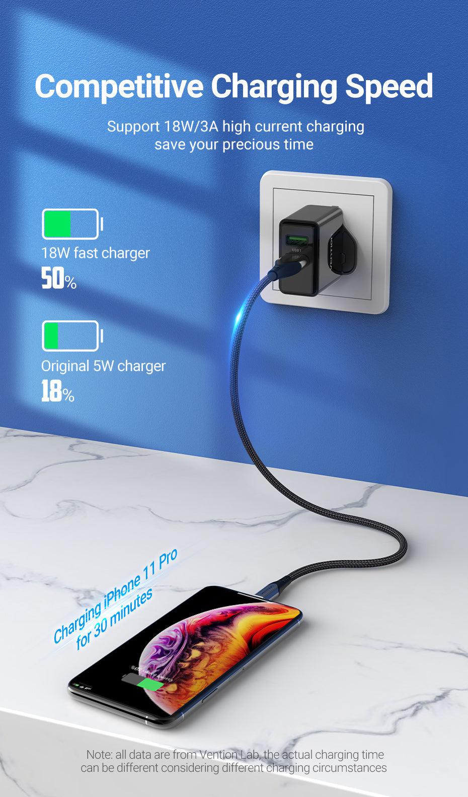 VENTION TWO-PORT USB(A+A) WALL CHARGER (18W/18W) US-PLUG-ACCESSORIES-Makotek Computers